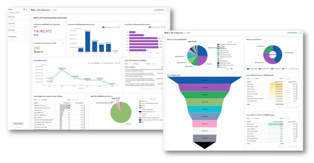 Data Visualization